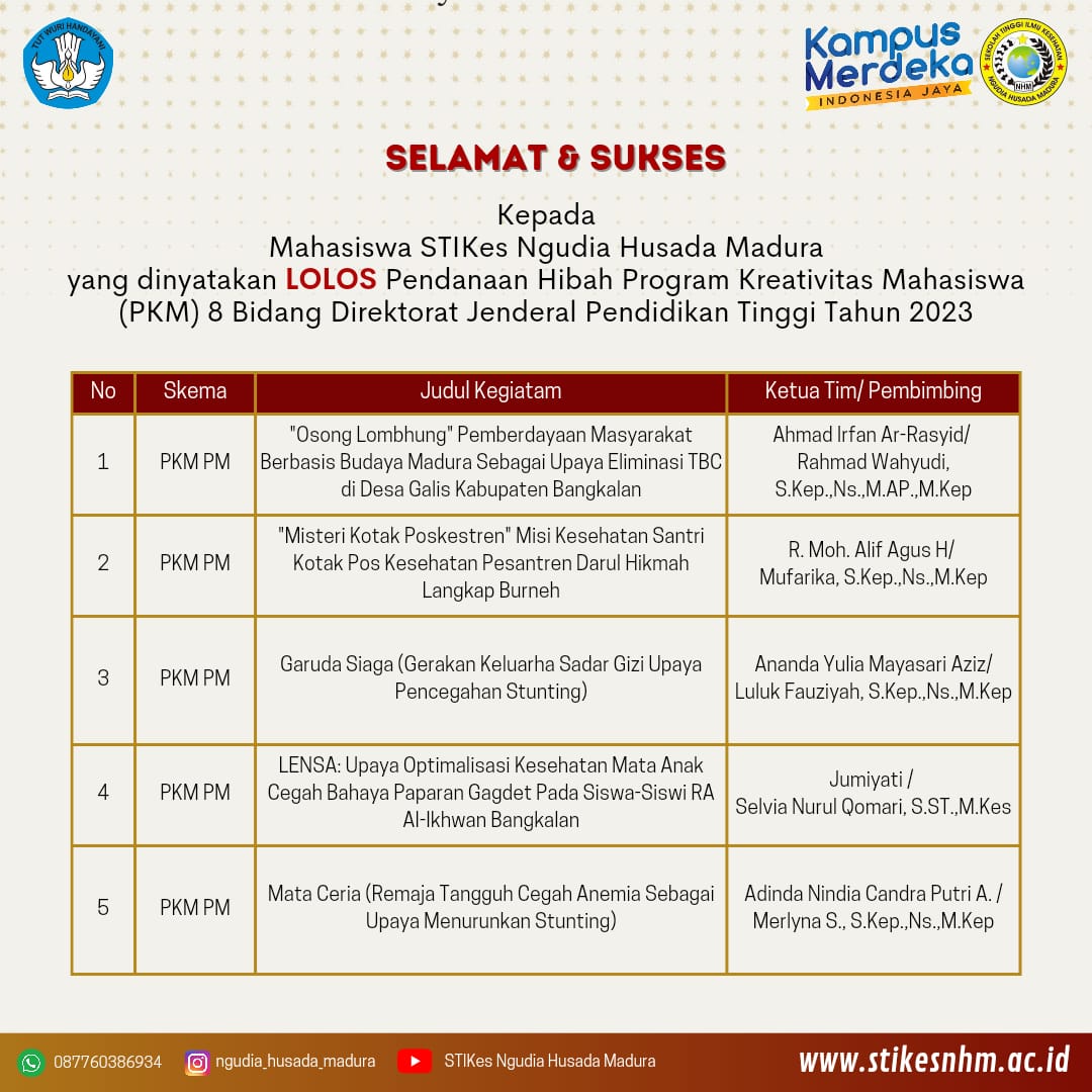  5 KARYA MAHASISWA NHM LOLOS HIBAH PKM DIKTI TAHUN 2023